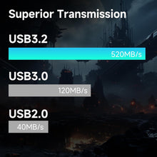 Load image into Gallery viewer, aigo 1TB USB Drive - External SSD 520MB/s 2-in-1 Dual Drive USB Type C+ USB A 3.2 Gen2 Solid State Thumb Drive SSD Stick for iPhone 15/PS5/Android Phone/Tablet/Windows/Mac/PC/Laptop